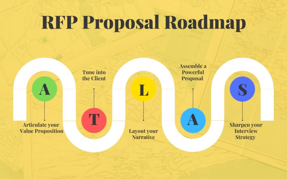 From Opportunity to Partnership: The Role of Effective RFP Responses in Building Trust